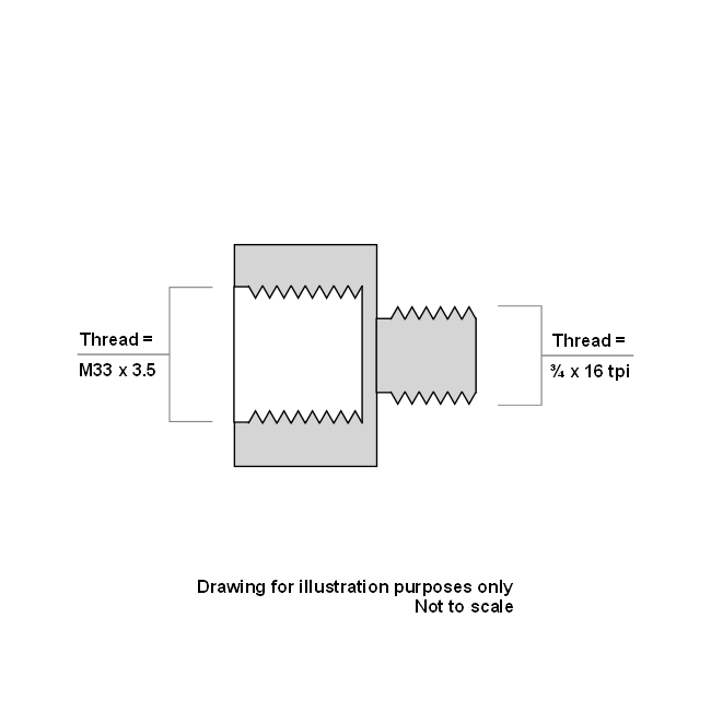 Lathe spindle thread adaptor - M33 x 3.5 to 3/4 x 16tpi